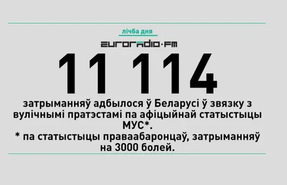 Лічба дня