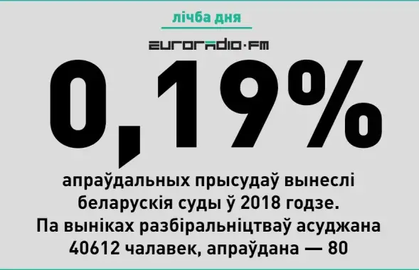0,19% &mdash; это мало.