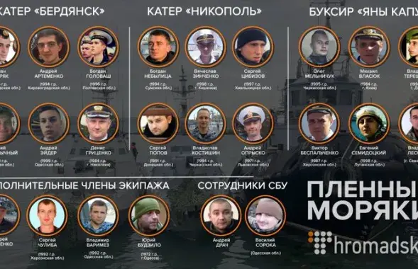 hromadske.ua