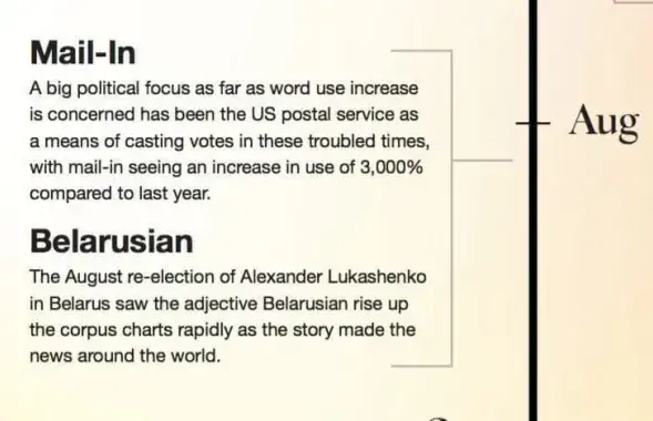 "Белорусский" &mdash; слово августа 2020-го в Оксфордском словаре