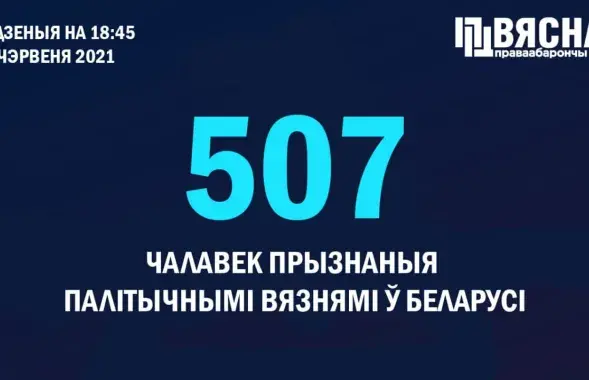 Еще четырех белорусов признали политзаключенными / t.me/viasna96​