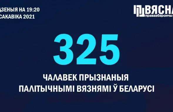 Теперь в Беларуси 325 политзаключённых / spring96.org​