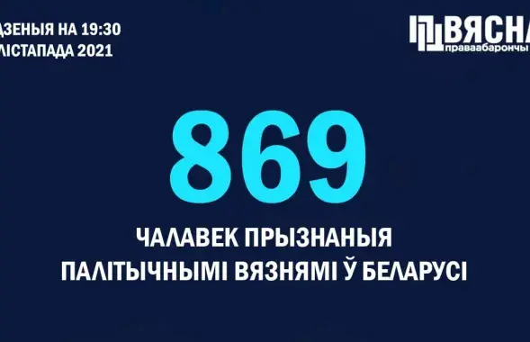 В Беларуси добавилось 7 новых политзаключённых / t.me/viasna96​