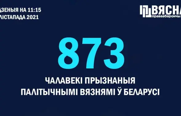 В Беларуси прибавилось 5 новых политзаключенных / t.me/viasna96​