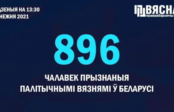 Людей лишили свободы за оскорбление Александра Лукашенко, представителей власти и оскорбление государственных символов​
