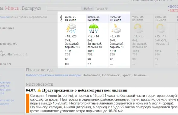 Скриншот с сайта pogoda.by
