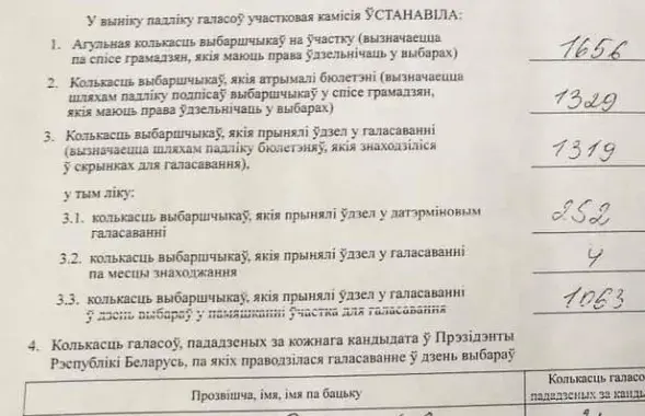 Выніковы пратакол участка для галасавання №1 Ленінскага раёна г. Брэста на выбарах прэзідэнта 9 жніўня 2020 года / facebook.com/pavel.slunkin​