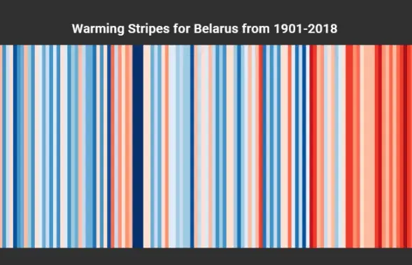 showyourstripes.info