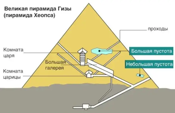 Інфаграфіка:&nbsp;ScanPyramids