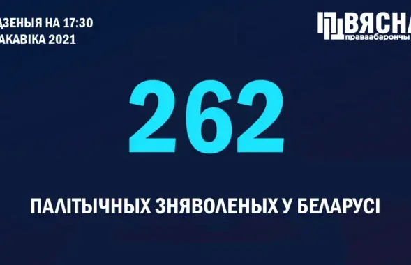 +5 новых политзаключенных / @viasna96