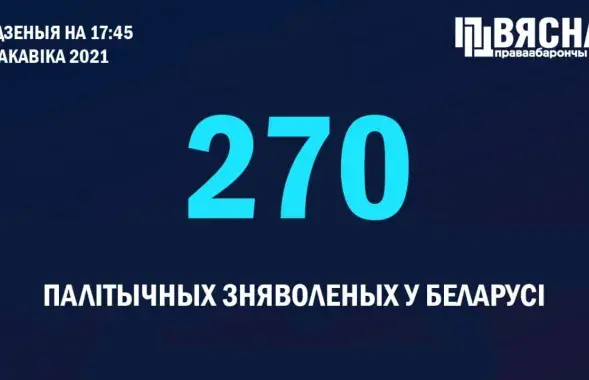 В Беларуси добавились восемь новых политзаключённых / t.me/viasna96