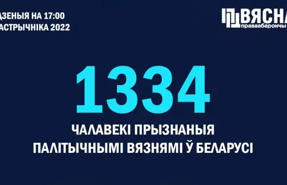 У Беларусі вырасла колькасць палітвязняў / ПЦ "Вясна"
