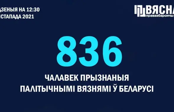 К списку политзаключенных добавилось еще 9 человек / t.me/viasna96​