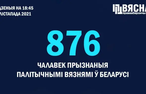 Количество политзаключенных увеличилось на три человека / t.me/viasna96​