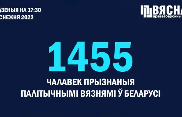 В Беларуси увеличилось количество политзаключенных / spring96.org
