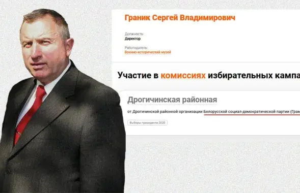 Сяргей Гранік