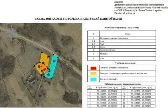 Ахоўныя зоны вакол сядзібы Васіля Быкава
