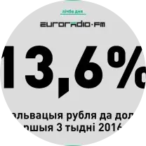 Як зарабляюць на падзенні рубля. 5 лепшых спосабаў